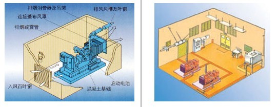 眾望柴油發(fā)電機組安裝使用說明